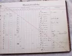 2 Cattlemans Ledgers, Colorado Brands, Leases
